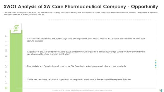 Case Study Development Of A Major Brand In Pharmaceutical Organization Ppt PowerPoint Presentation Complete Deck With Slides