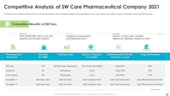 Case Study Development Of A Major Brand In Pharmaceutical Organization Ppt PowerPoint Presentation Complete Deck With Slides