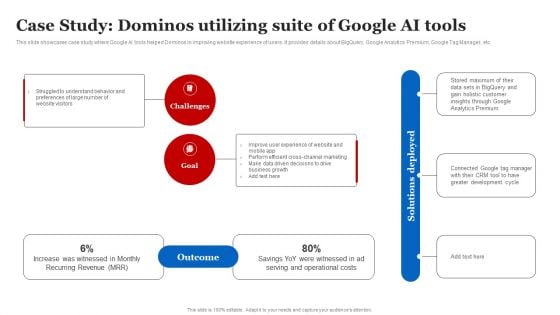 Case Study Dominos Utilizing Suite Of Google AI Tools Guidelines PDF