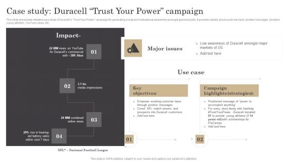 Case Study Duracell Trust Your Power Campaign Ppt File Shapes PDF