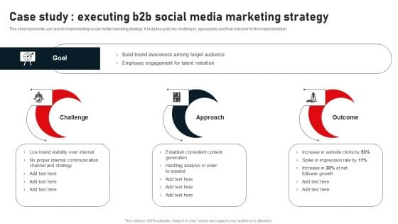 Case Study Executing B2B Social Media Marketing Strategy Rules PDF