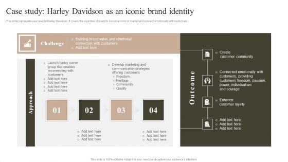 Case Study Harley Davidson As An Iconic Brand Identity Graphics PDF