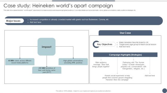 Case Study Heineken Worlds Apart Campaign Utilizing Emotional And Rational Branding For Improved Consumer Template PDF