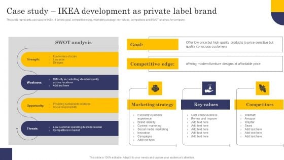 Case Study IKEA Development As Private Label Brand Pictures PDF