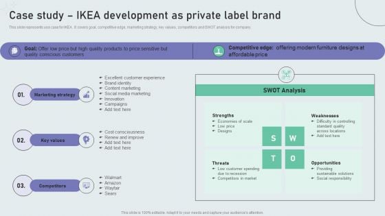 Case Study Ikea Development As Private Label Brand Techniques To Build Private Label Brand Professional PDF