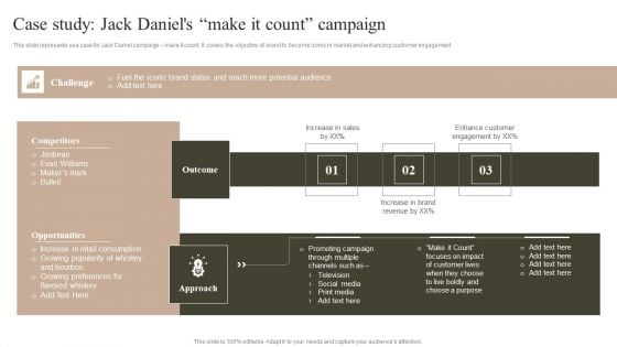 Case Study Jack Daniels Make It Count Campaign Graphics PDF Case Study Jack Daniels Make It Count Campaign Graphics PDF