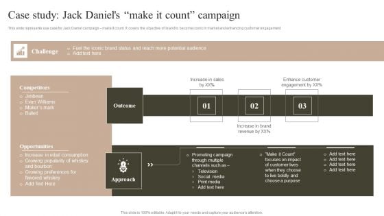 Case Study Jack Daniels Make It Count Campaign Graphics PDF