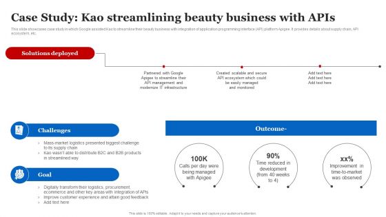 Case Study Kao Streamlining Beauty Business With Apis Sample PDF