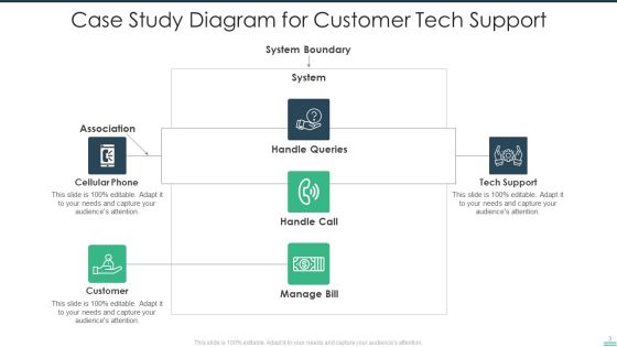 Case Study Ppt PowerPoint Presentation Complete Deck With Slides Slide03