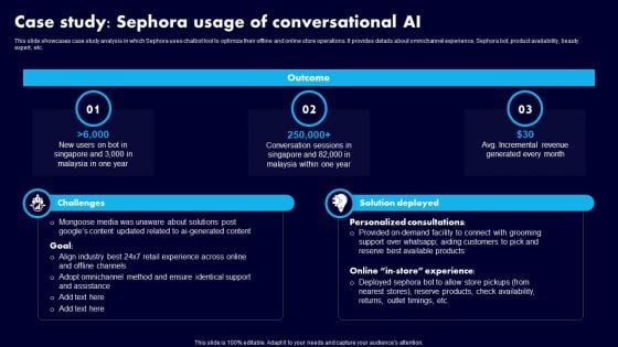 Case Study Sephora Usage Of Conversational AI Ppt Slides Vector PDF Case Study Sephora Usage Of Conversational AI Ppt Slides Vector PDF