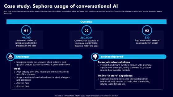 Case Study Sephora Usage Of Conversational AI Ppt Slides Vector PDF