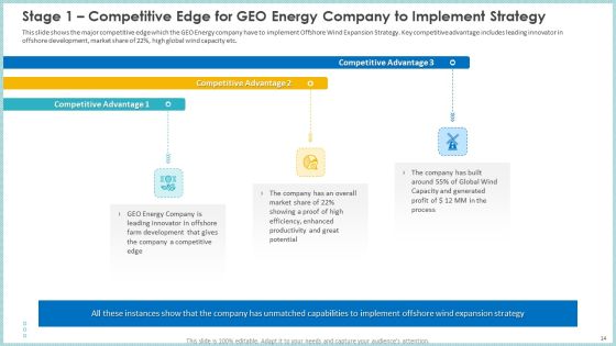 Case Study To Become Market Leader In Renewable And Reliable Energy Ppt PowerPoint Presentation Complete Deck With Slides Slide14