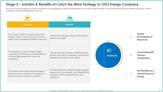 Case Study To Become Market Leader In Renewable And Reliable Energy Ppt PowerPoint Presentation Complete Deck With Slides Slide16