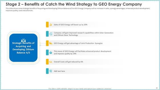 Case Study To Become Market Leader In Renewable And Reliable Energy Ppt PowerPoint Presentation Complete Deck With Slides Slide20
