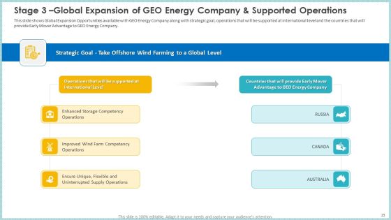 Case Study To Become Market Leader In Renewable And Reliable Energy Ppt PowerPoint Presentation Complete Deck With Slides Slide23
