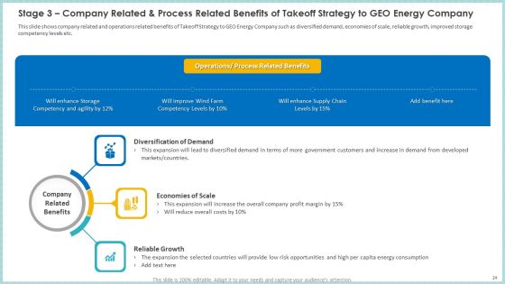 Case Study To Become Market Leader In Renewable And Reliable Energy Ppt PowerPoint Presentation Complete Deck With Slides Slide24