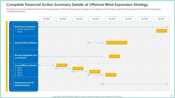 Case Study To Become Market Leader In Renewable And Reliable Energy Ppt PowerPoint Presentation Complete Deck With Slides Slide28