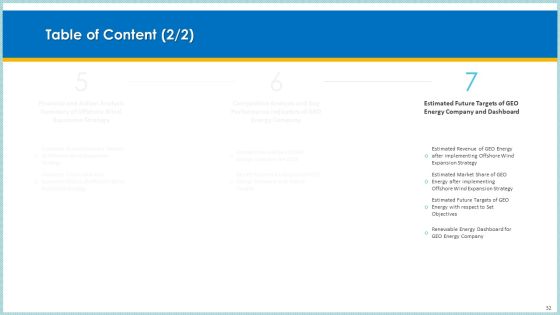 Case Study To Become Market Leader In Renewable And Reliable Energy Ppt PowerPoint Presentation Complete Deck With Slides Slide32