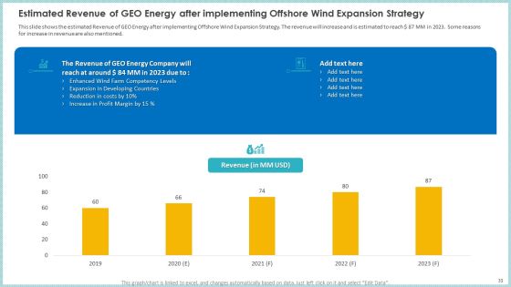 Case Study To Become Market Leader In Renewable And Reliable Energy Ppt PowerPoint Presentation Complete Deck With Slides Slide33