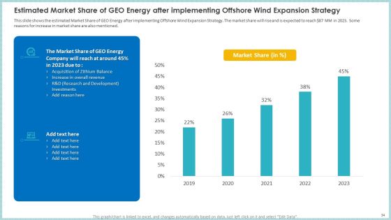 Case Study To Become Market Leader In Renewable And Reliable Energy Ppt PowerPoint Presentation Complete Deck With Slides Slide34