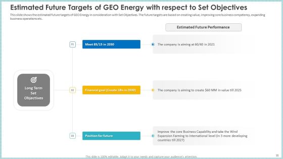 Case Study To Become Market Leader In Renewable And Reliable Energy Ppt PowerPoint Presentation Complete Deck With Slides Slide35