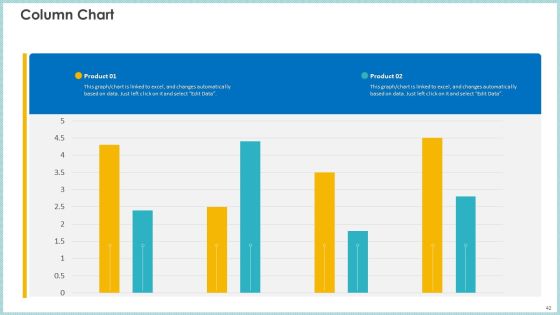 Case Study To Become Market Leader In Renewable And Reliable Energy Ppt PowerPoint Presentation Complete Deck With Slides Slide42