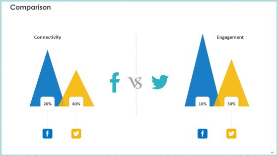 Case Study To Become Market Leader In Renewable And Reliable Energy Ppt PowerPoint Presentation Complete Deck With Slides Slide44