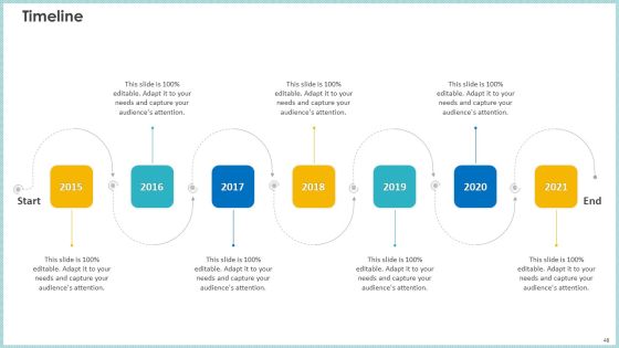 Case Study To Become Market Leader In Renewable And Reliable Energy Ppt PowerPoint Presentation Complete Deck With Slides Slide48