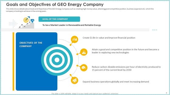 Case Study To Become Market Leader In Renewable And Reliable Energy Ppt PowerPoint Presentation Complete Deck With Slides Slide06
