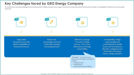 Case Study To Become Market Leader In Renewable And Reliable Energy Ppt PowerPoint Presentation Complete Deck With Slides Slide07