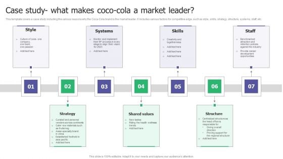 Case Study What Makes Coco Cola A Market Leader Ppt Infographics Clipart PDF Case Study What Makes Coco Cola A Market Leader Ppt Infographics Clipart PDF
