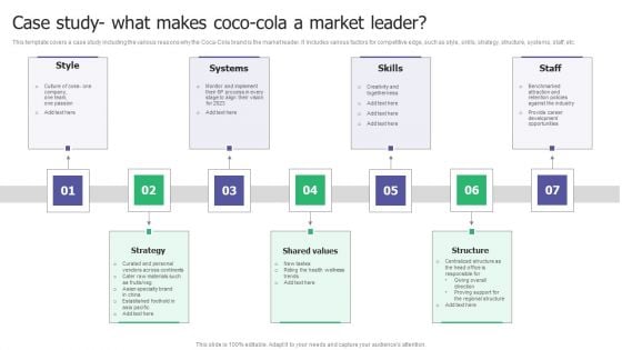 Case Study What Makes Coco Cola A Market Leader Ppt Infographics Clipart PDF