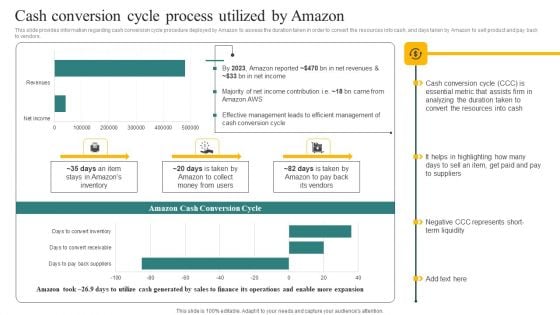 Cash Conversion Cycle Process Utilized By Amazon Ppt File Format Ideas PDF