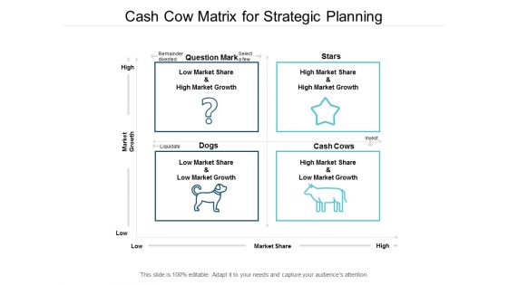 Cash Cow Matrix For Strategic Planning Ppt Powerpoint Presentation File Picture