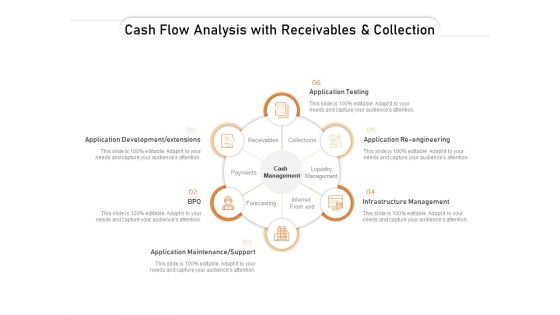 Cash Flow Analysis With Receivables And Collection Ppt PowerPoint Presentation Infographic Template Outfit