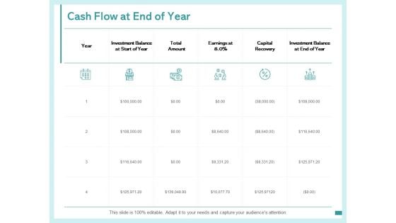 Cash Flow At End Of Year Investment Balance Ppt PowerPoint Presentation Pictures Influencers