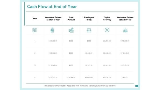 Cash Flow At End Of Year Investment Balance Ppt PowerPoint Presentation Pictures Influencers Cash Flow At End Of Year Investment Balance Ppt PowerPoint Presentation Pictures Influencers
