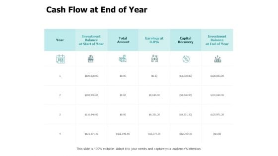 Cash Flow At End Of Year Ppt PowerPoint Presentation Icon Rules