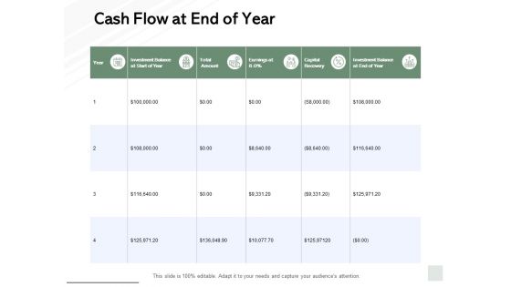 Cash Flow At End Of Year Ppt PowerPoint Presentation Layouts Grid Cash Flow At End Of Year Ppt PowerPoint Presentation Layouts Grid