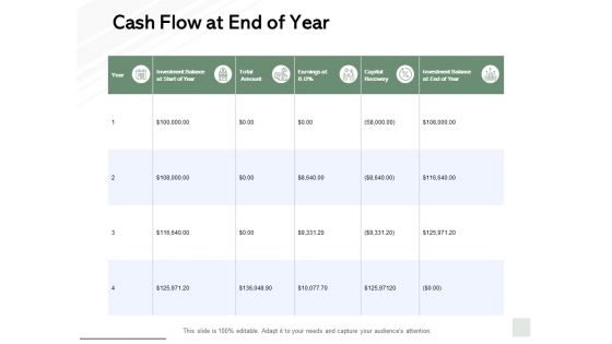 Cash Flow At End Of Year Ppt PowerPoint Presentation Layouts Grid