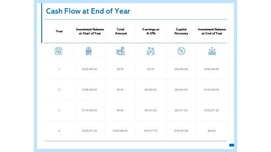 Cash Flow At End Of Year Ppt PowerPoint Presentation Pictures Example Introduction Cash Flow At End Of Year Ppt PowerPoint Presentation Pictures Example Introduction