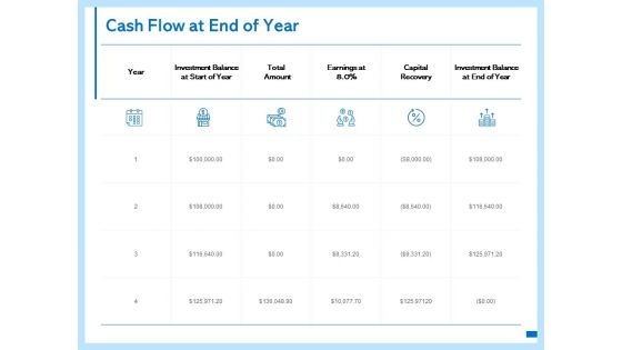 Cash Flow At End Of Year Ppt PowerPoint Presentation Pictures Example Introduction