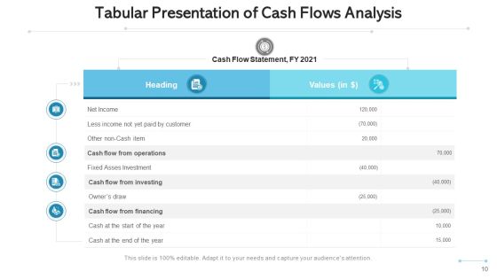 Cash Flow Evaluation Plan Value Ppt PowerPoint Presentation Complete Deck With Slides Slide10