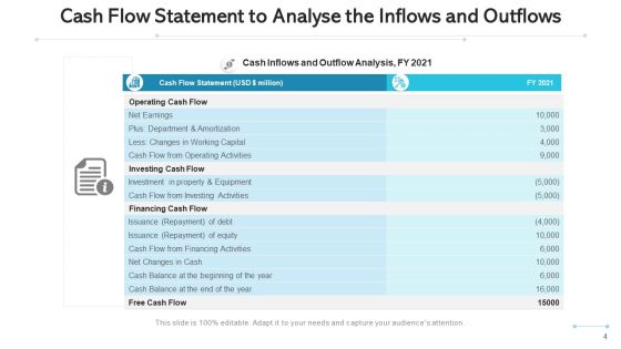 Cash Flow Evaluation Plan Value Ppt PowerPoint Presentation Complete Deck With Slides Slide04