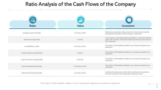 Cash Flow Evaluation Plan Value Ppt PowerPoint Presentation Complete Deck With Slides Slide09