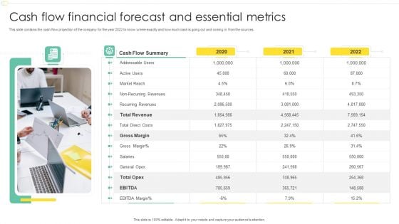 Cash Flow Financial Forecast And Essential Metrics Ppt Summary Files PDF