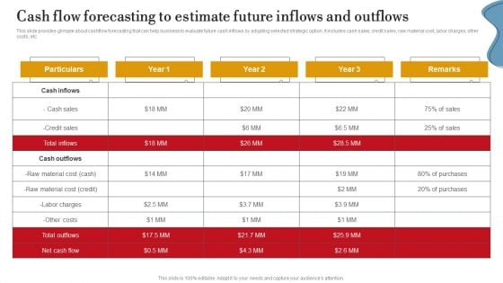 Cash Flow Forecasting To Estimate Future Inflows And Outflows Ppt PowerPoint Presentation File Pictures PDF Cash Flow Forecasting To Estimate Future Inflows And Outflows Ppt PowerPoint Presentation File Pictures PDF