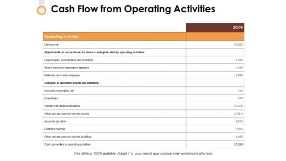 Cash Flow From Operating Activities Ppt PowerPoint Presentation File Good