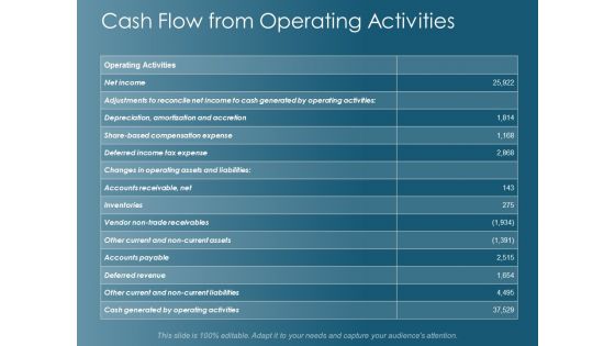 Cash Flow From Operating Activities Ppt Powerpoint Presentation Ideas Graphics