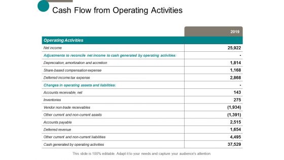 cash flow from operating activities ppt powerpoint presentation inspiration background